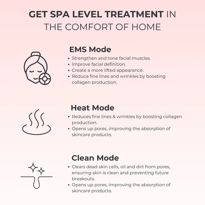 Brandify™7-in-1 LED Facial Sculptor